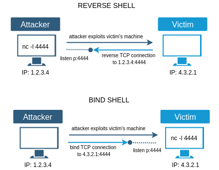 Remote Shell Access Tech Dumpster - City Backgrounds - High Quality 8K Collection