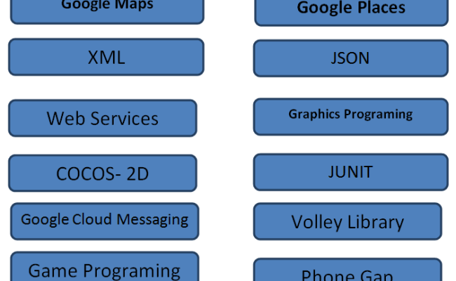 DURGA SOFTWARE SOLUTIONS