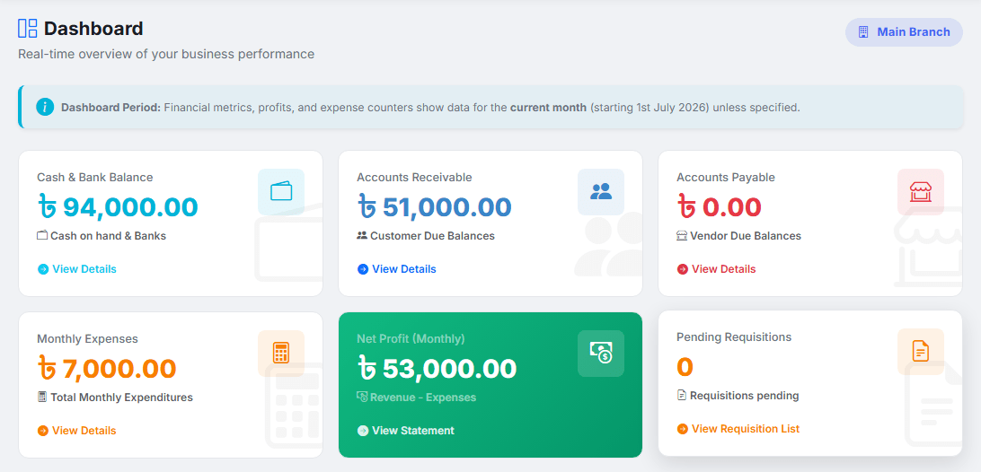 EasyKaj Accounting Dashboard