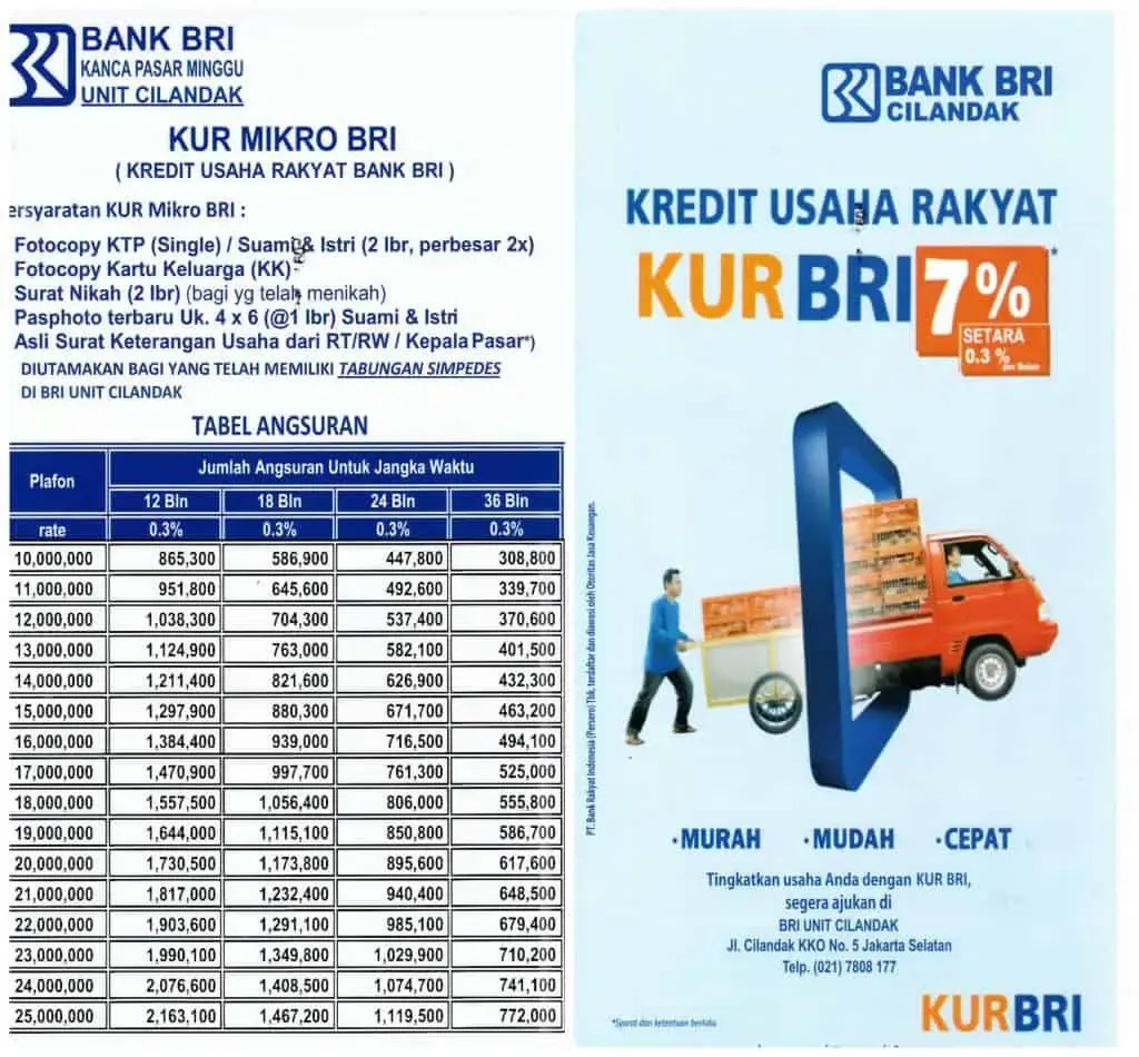 Dengan pinjaman modal usaha tanpa jaminan, rencana bisnis bisa berjalan dengan baik. 20 Pinjaman Modal Usaha Baru Mulai Terbaik Bunga Syarat Duwitmu