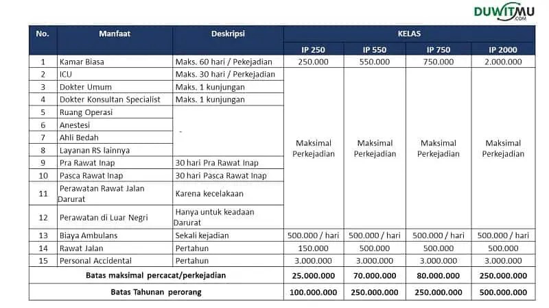 Asuransi Mandiri Inhealth Premi Murah Manfaat Terbaik Lifepal PROPOSAL ASURANSI KESEHATAN MANAGED CARE DISIAPKAN EKSKLUSIF UNTUK.