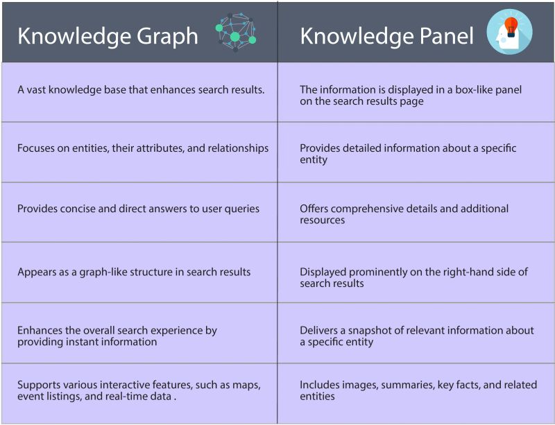 Knowledge Graph And Knowledge Panel In Google Differentiated By Jason - Download Creative Colorful Picture | HD