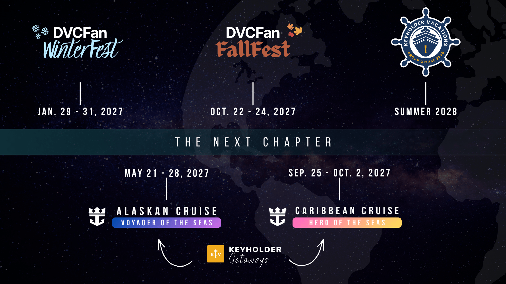 DVC Fan Keyholder Getaways Timeline Graphic