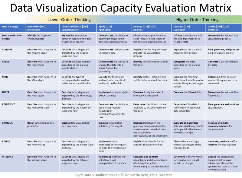 Data Vis Process - Dark Backgrounds - Perfect Retina Collection