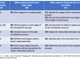 Data Vis Process