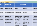Data Vis Process