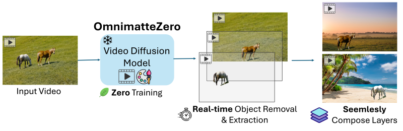 Github Gen Omnimatte Gen Omnimatte Github Io - Classic Nature Texture - Full HD
