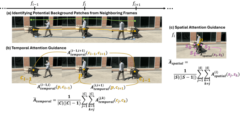 Github Gen Omnimatte Gen Omnimatte Github Io - Premium Mountain Texture Gallery - HD