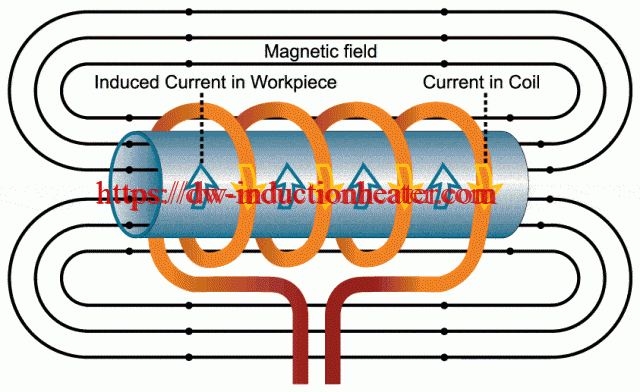 Induction Heating Principle Theory What Is Induction Heating