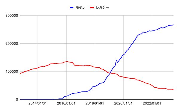 Dwango On Github - Full HD Sunset Patterns for Desktop