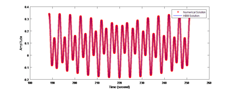 Github Dwday Multitone Harmonic Balance Method Example An Example About Application Of - Ultra HD Gradient Backgrounds for Desktop