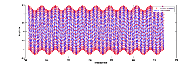 Github Dwday Multitone Harmonic Balance Method Example An Example About Application Of - Download Premium Mountain Illustration | HD