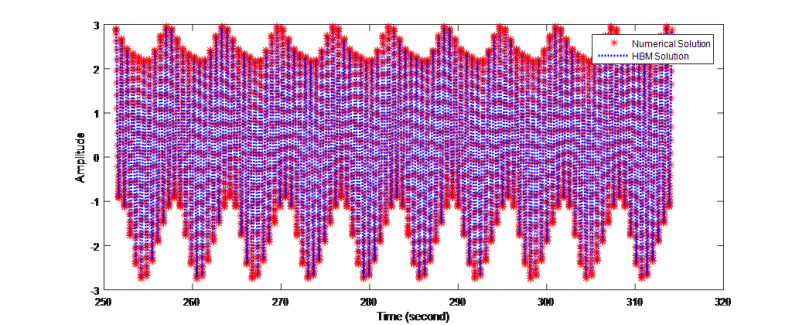 Github Dwday Multitone Harmonic Balance Method Example An Example About Application Of - Classic HD Geometric Pictures | Free Download