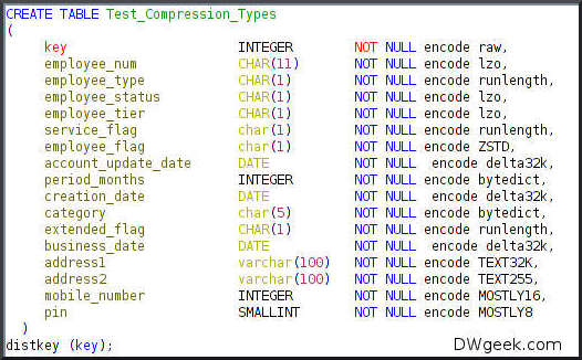 Redshift Column Compression Types – Compression Encoding - DWgeek.com
