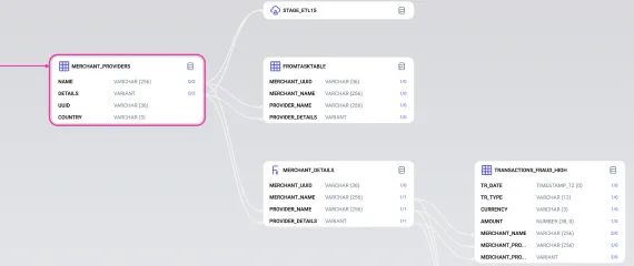 Your Ultimate Data Cloud Observability Solution Dwh Dev - Premium Vintage Image Gallery - Ultra HD