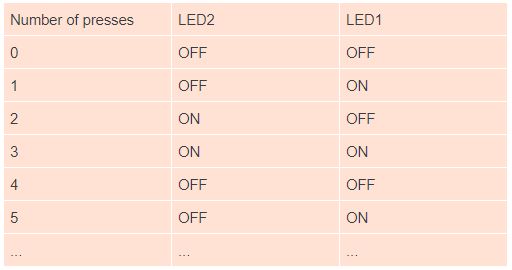 Button Inputs Part 9 Microcontroller Basics Pic10f200 Tutorials Circuitbread - Colorful Backgrounds - Creative HD Collection