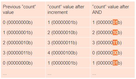 Button Inputs Part 9 Microcontroller Basics Pic10f200 Tutorials Circuitbread - Gradient Texture Collection - Desktop Quality