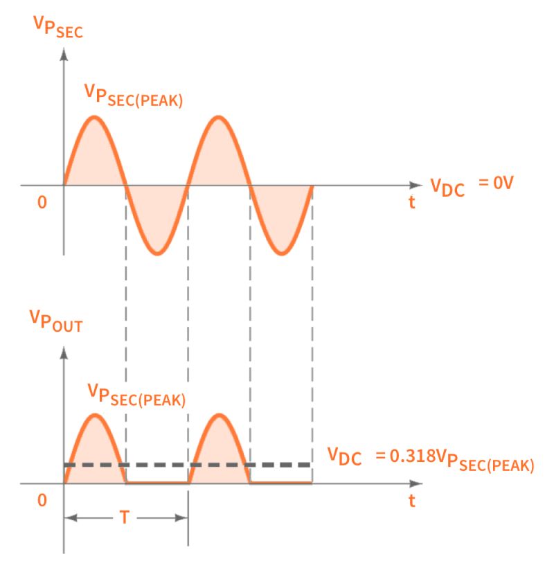 Half Wave Pdf Rectifier Power Supply - High Quality Mobile Minimal Designs | Free Download