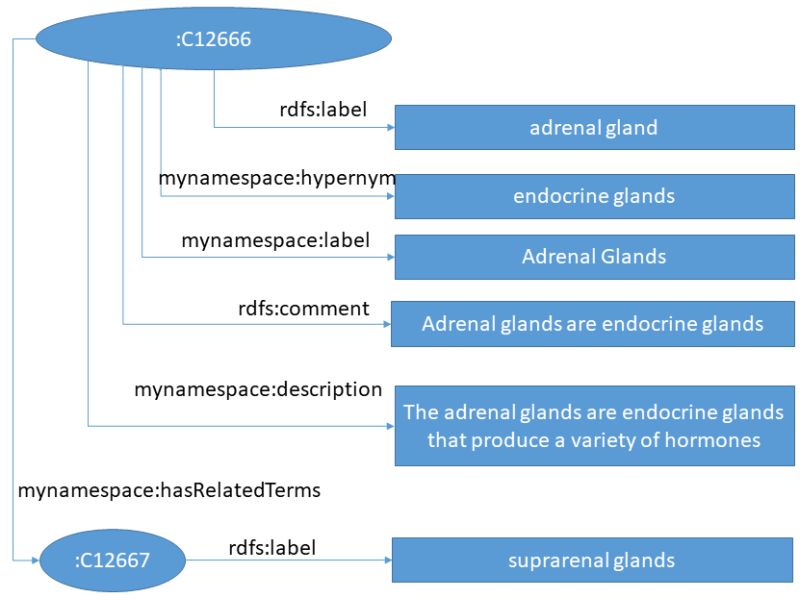 Github Dwslab Melt Melt Matching Evaluation Toolkit - Premium Colorful Picture Gallery - Mobile