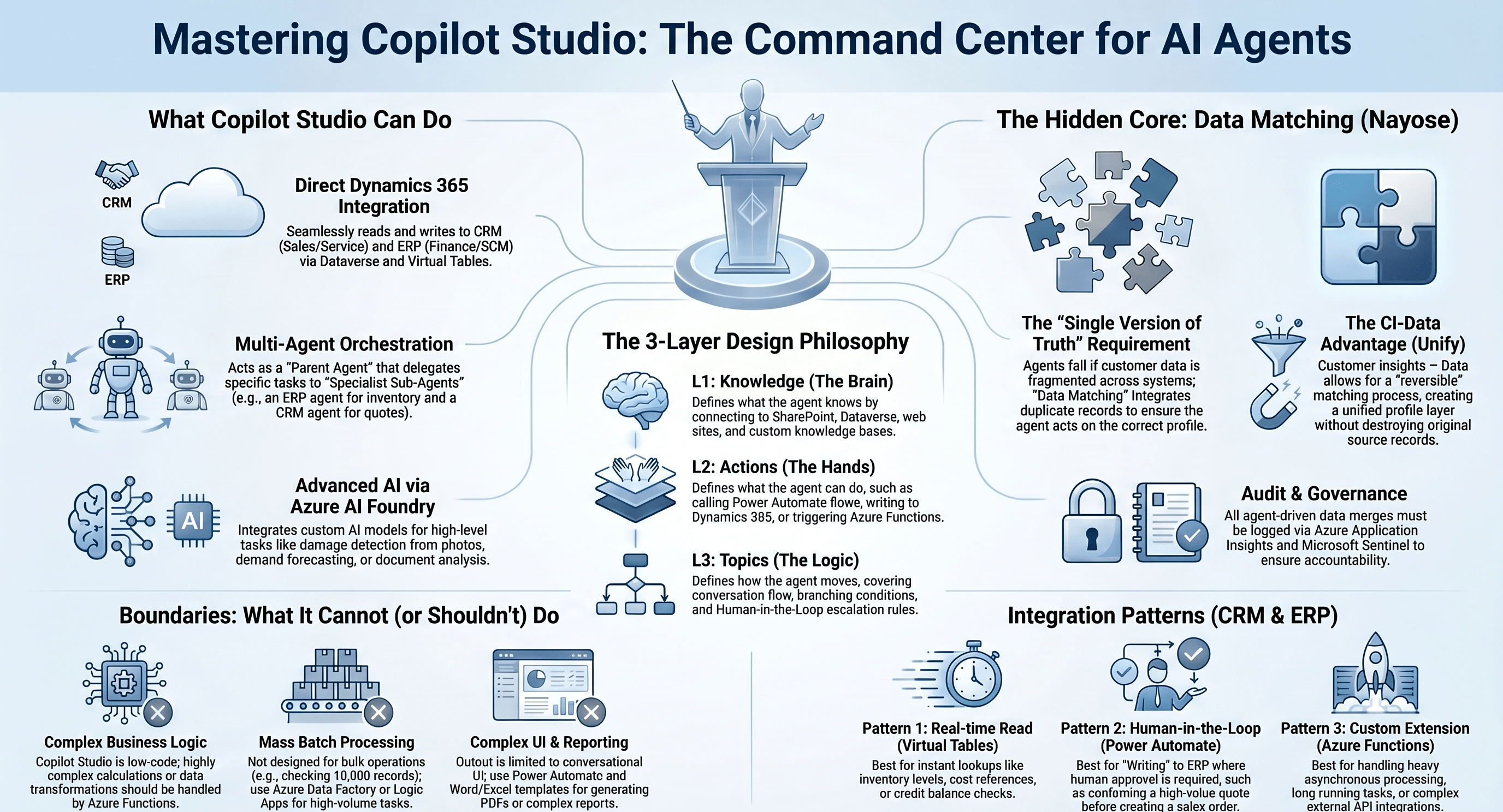 エージェントを組み立てる—Copilot Studioで何ができて何ができないか｜連載第4回