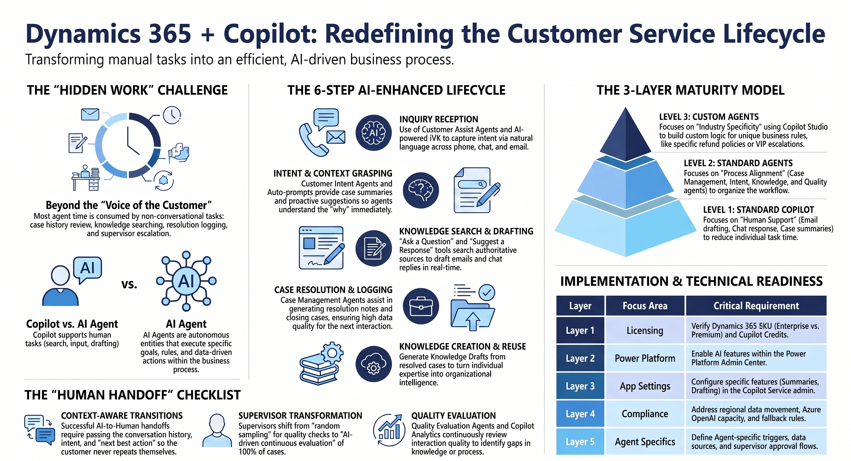 第3回カスタマーサービス編|Dynamics 365+Copilot｜Where we are ? ― Copilotが変える「仕事の時間」と「顧客への向き合い方」