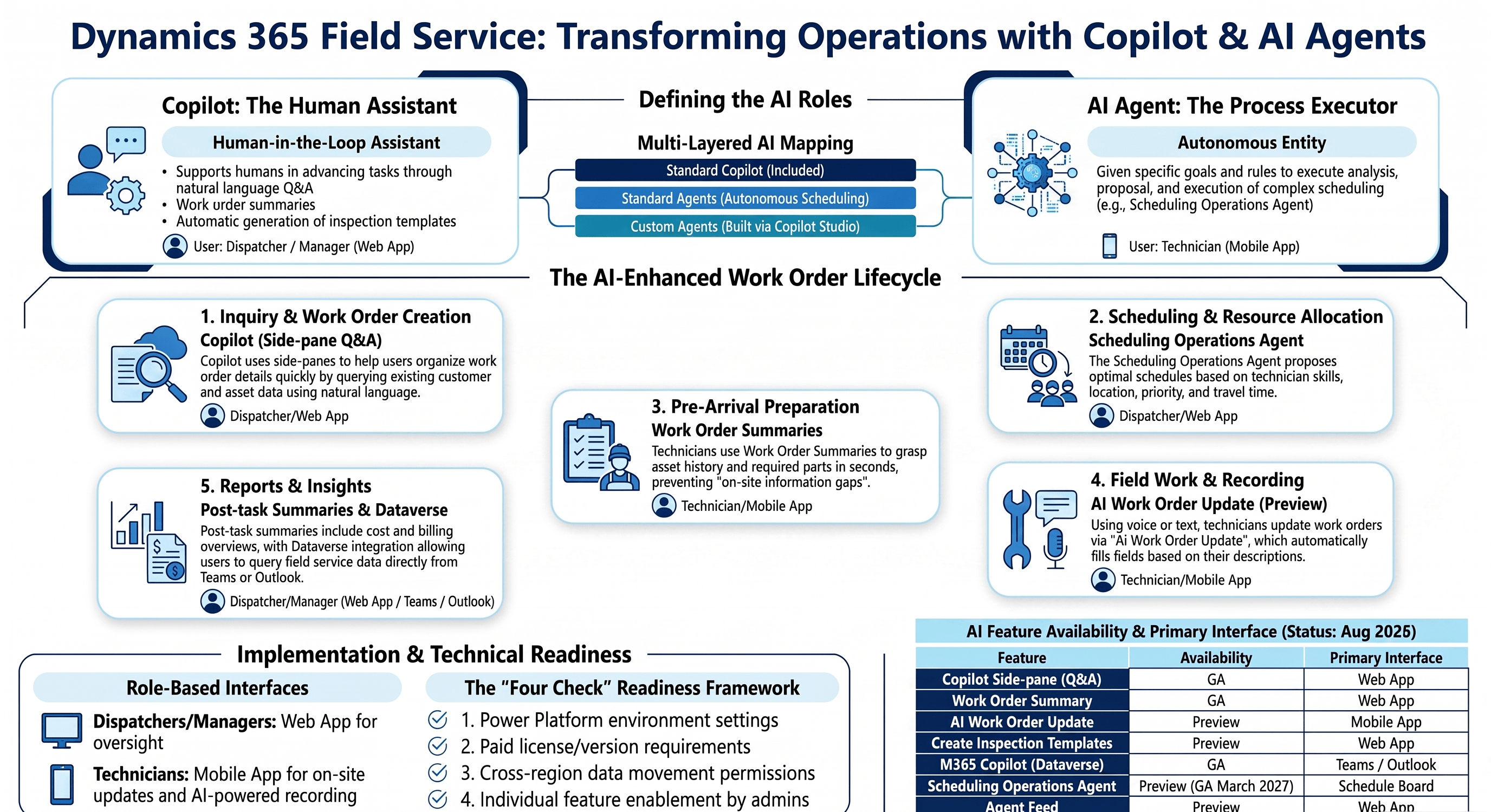 第4回フィールドサービス編|Dynamics 365+Copilot｜Where we are ? ― Copilotが変える「仕事の時間」と「顧客への向き合い方」