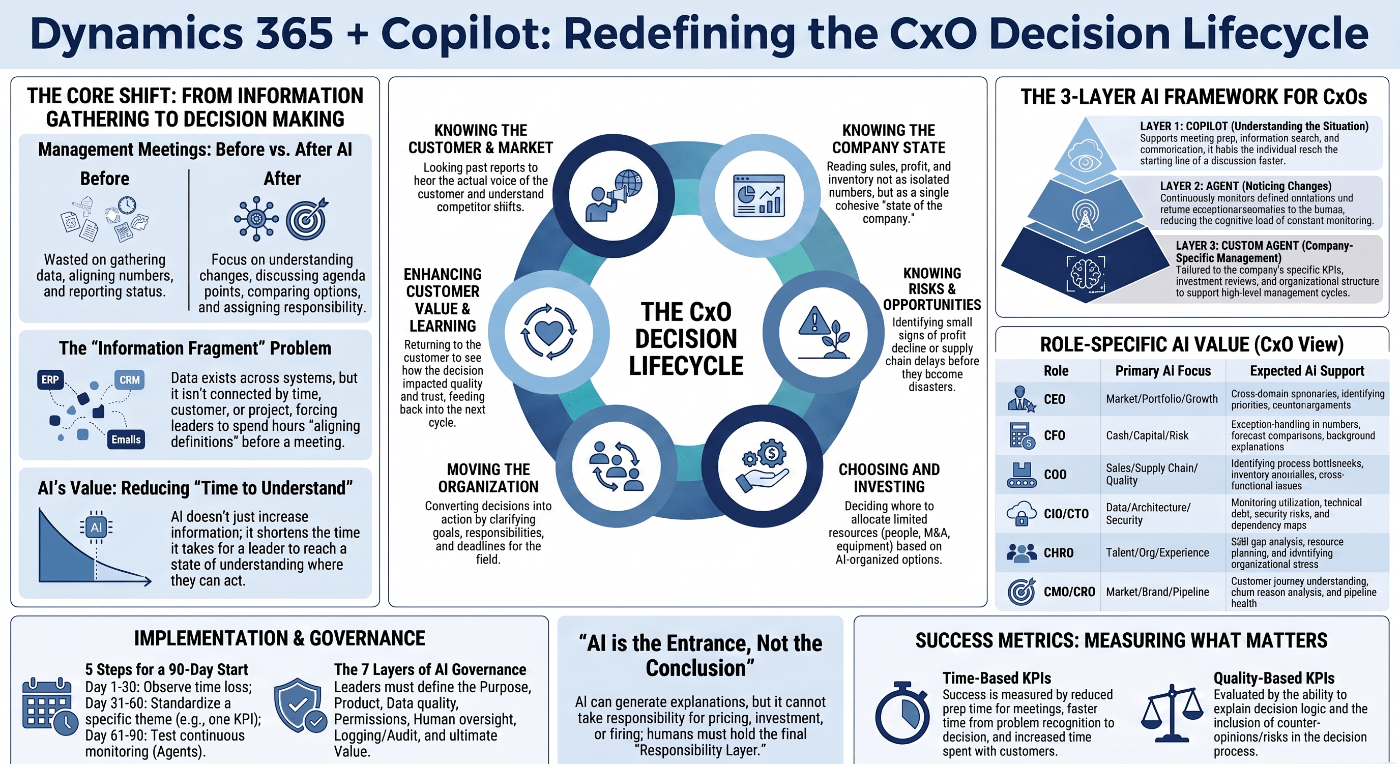 第10回経営者（CxO）編|Dynamics 365+Copilot｜Where we are ? ― Copilotが変える「仕事の時間」と「顧客への向き合い方」