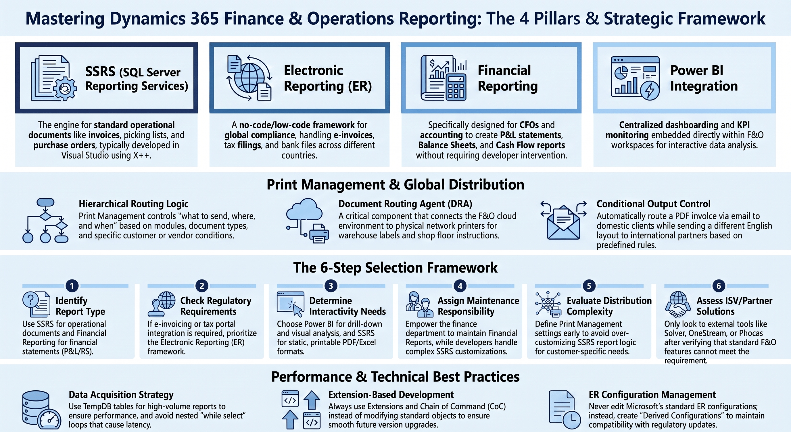 帳票を制する#03|Finance & Operations編｜SSRS・ER・Financial Reporting－グローバル帳票の現実