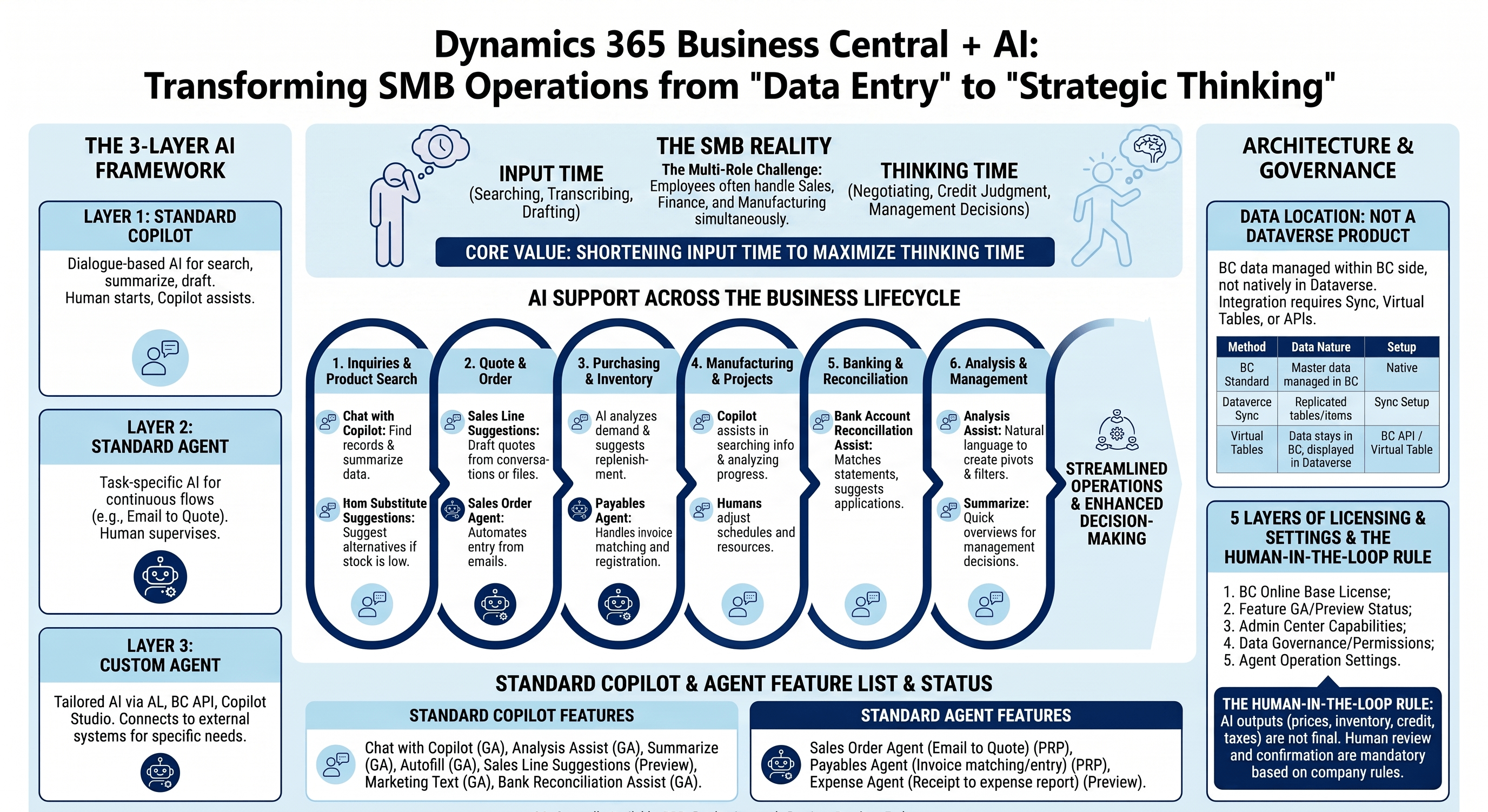 第9回中小企業(SMB)ユーザー編|Dynamics 365+Copilot｜Where we are ? ― Copilotが変える「仕事の時間」と「顧客への向き合い方」