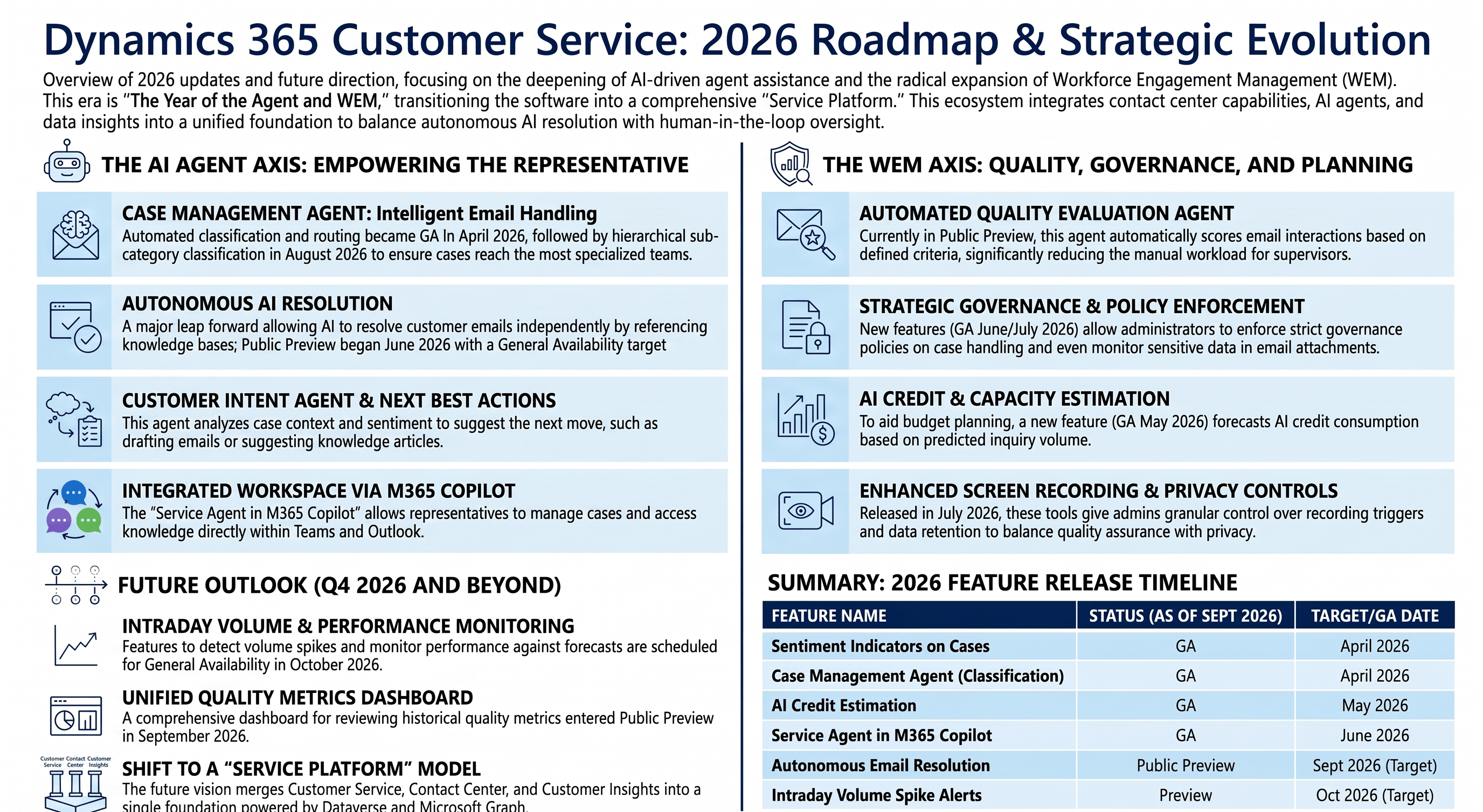 Dynamics 365 Customer Service — 2026年9月時点の現在地と今後の展望