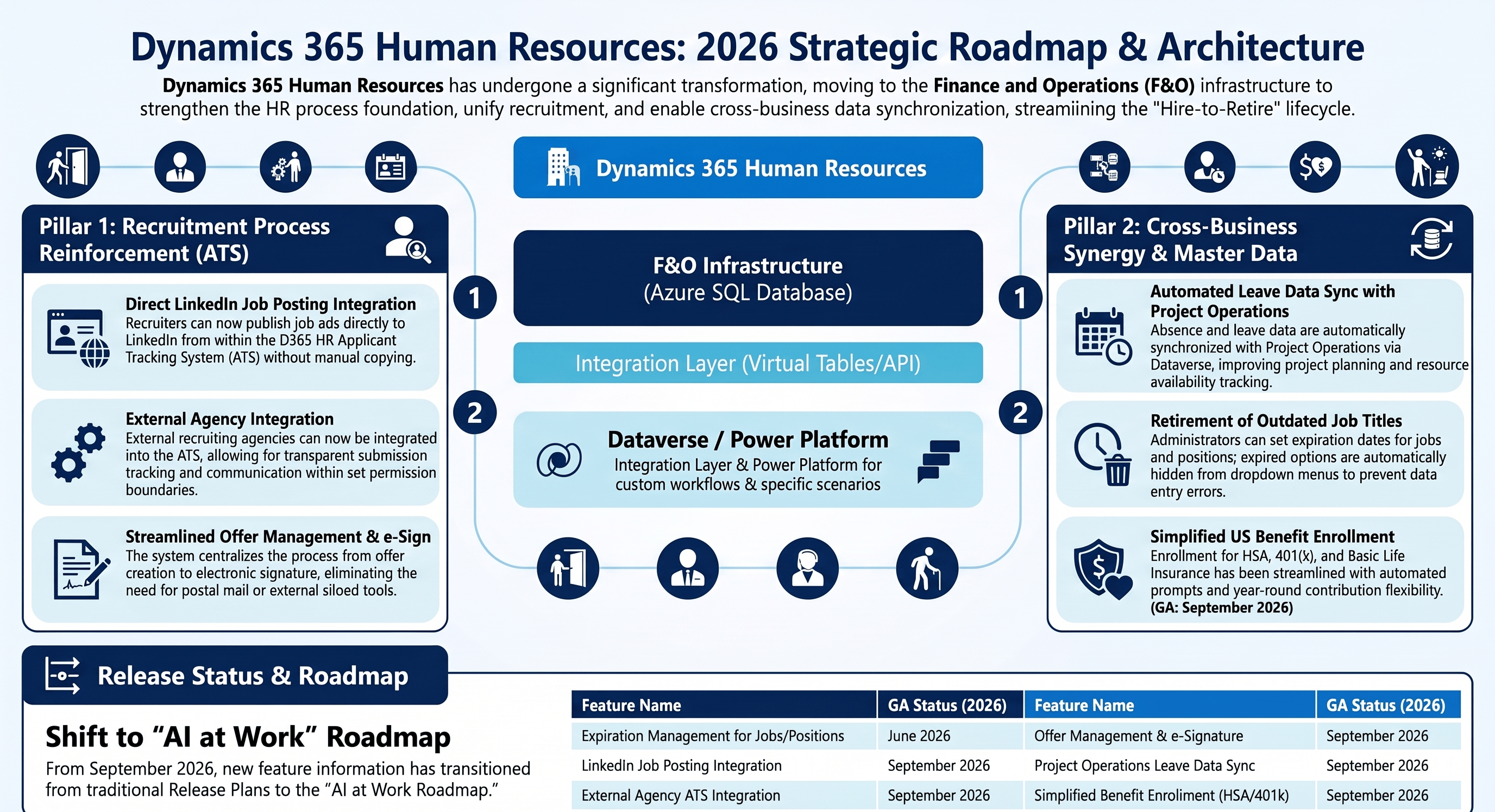 Dynamics 365 Human Resources — 2026年9月時点の現在地と今後の展望