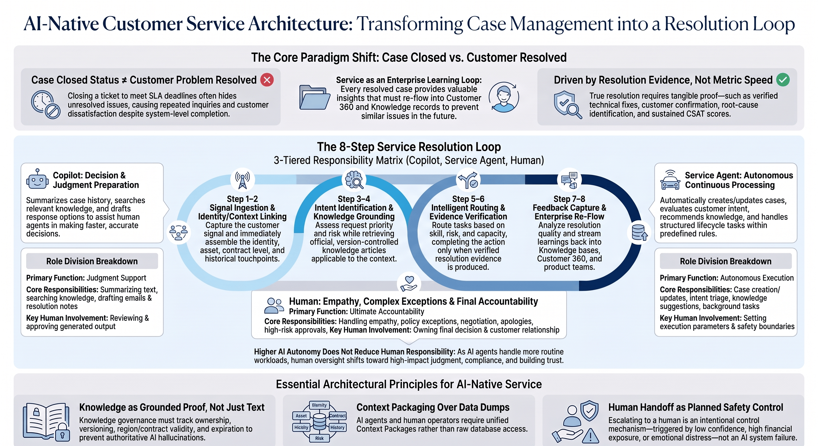 CRM×AI｜第7回 Dynamics 365 Customer Service × AI — 問い合わせを解決するAgentの設計
