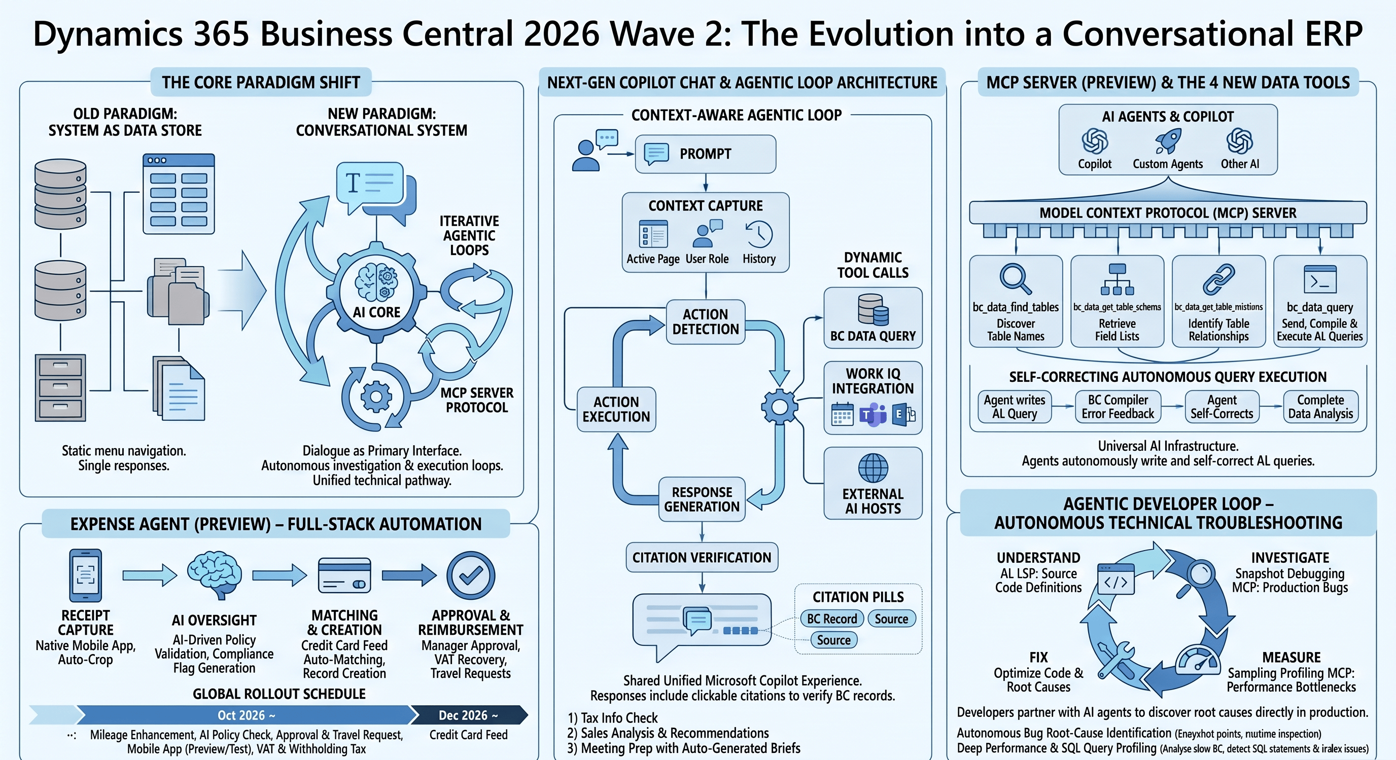 2026 Wave 2 深掘りPart1｜Copilot Chat・Expense Agent・Agentic Dev Loop・MCP Serverの6本を読み解く