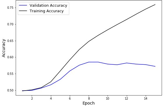 Sentence Embeddings Twitter Troll Detection - Incredible Minimal Illustration - 4K