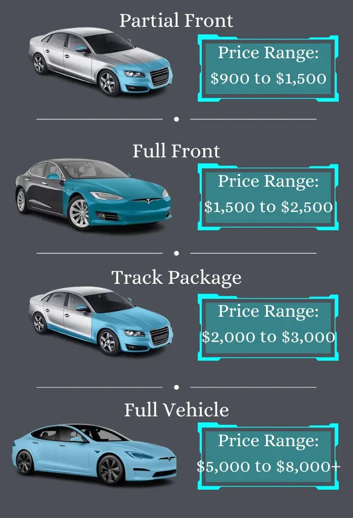 How much does ppf cost?