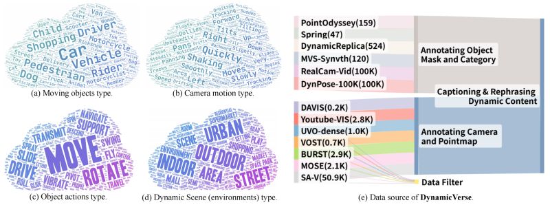 Dynamicverse - Creative Space Art - Desktop