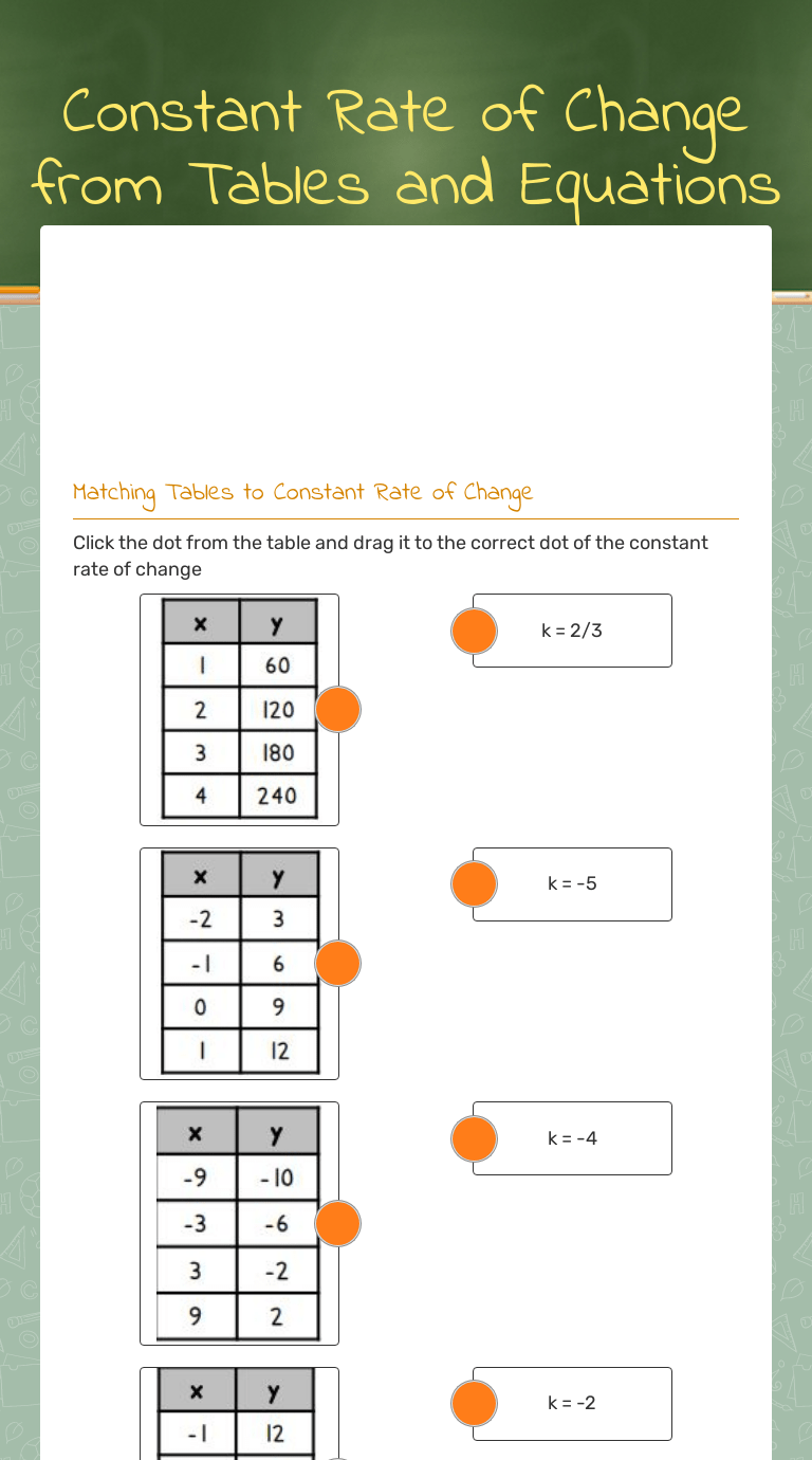 Constant rate of change worksheet