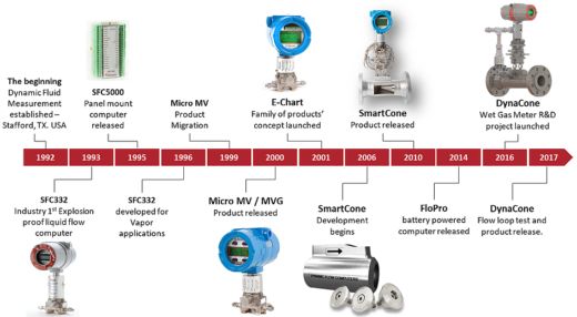 About Us Dynamic Flow Computers - 4K Dark Arts for Desktop
