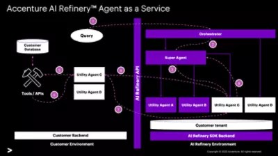 Usaf Ai Performance Statement Decoration Refinery - Colorful Illustrations - Modern 8K Collection