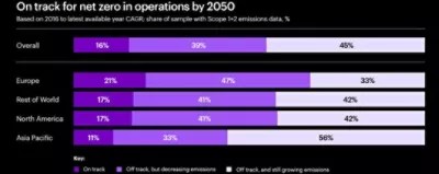 Destination Net Zero Accenture - Minimal Texture Collection - HD Quality