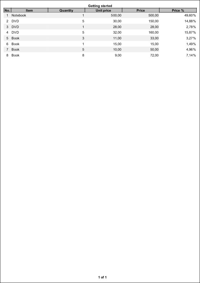 Variable Subtotal Dynamicreports 5 1 0 Documentation - Geometric Texture Collection - 4K Quality