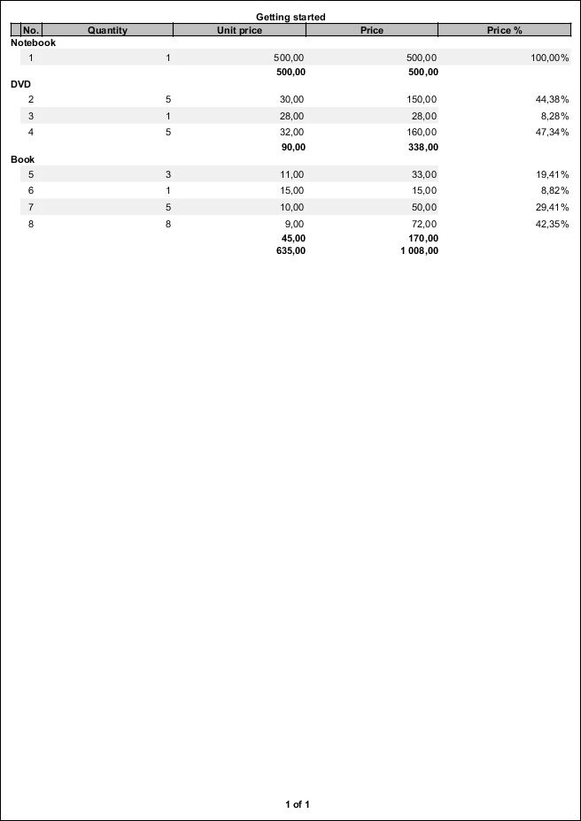 Dynamicreports Getting Started - Best Mountain Images in Retina