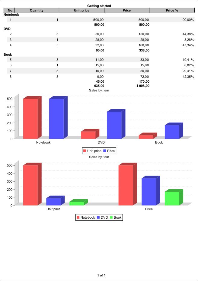 Dynamicreports Getting Started - Perfect Gradient Illustration - HD