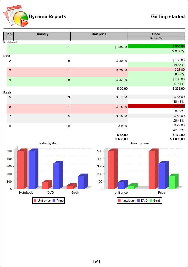 Dynamicreports Screenshots - Download Artistic Space Photo | 8K