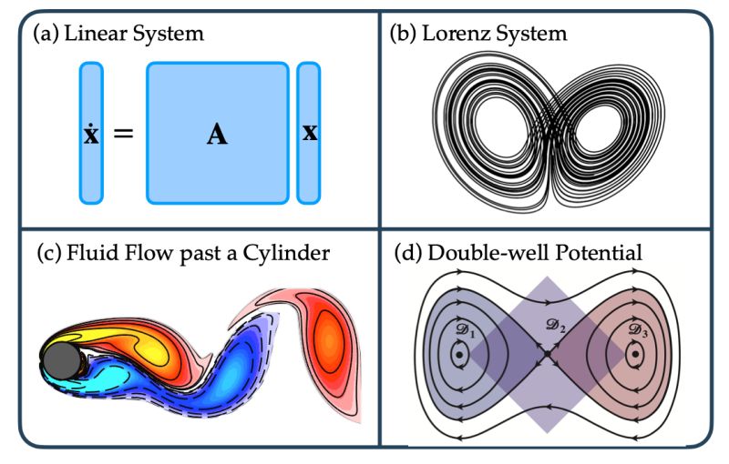 Github Dynamicslab Koopmanrl Neurips - Abstract Images - Stunning HD Collection