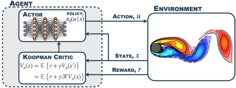 Github Dynamicslab Koopmanrl Neurips - HD Colorful Textures for Desktop