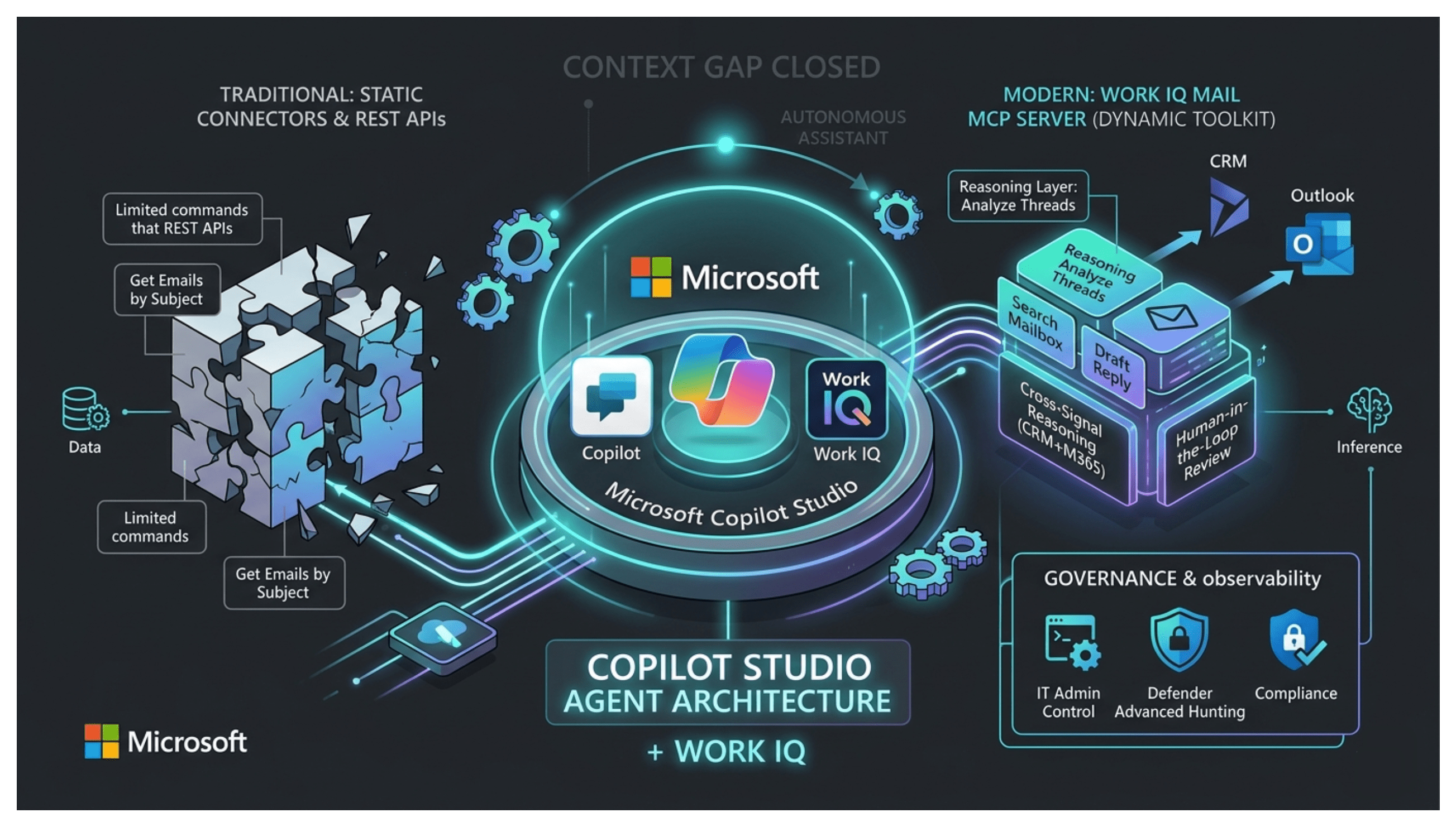 Your Copilot Studio Agent Can Now Access Outlook (Emails) and Act on Them – Here’s Why That’s Architecturally Significant /w Work IQ MCP