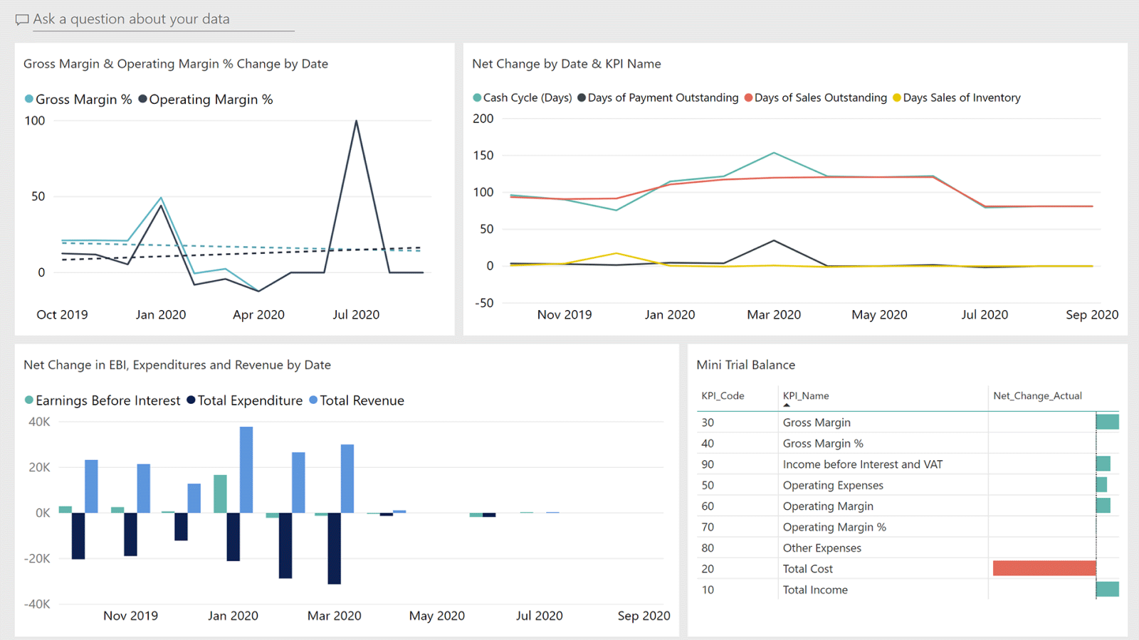 Audit trail feature in Microsoft Dynamics 365 Business Central