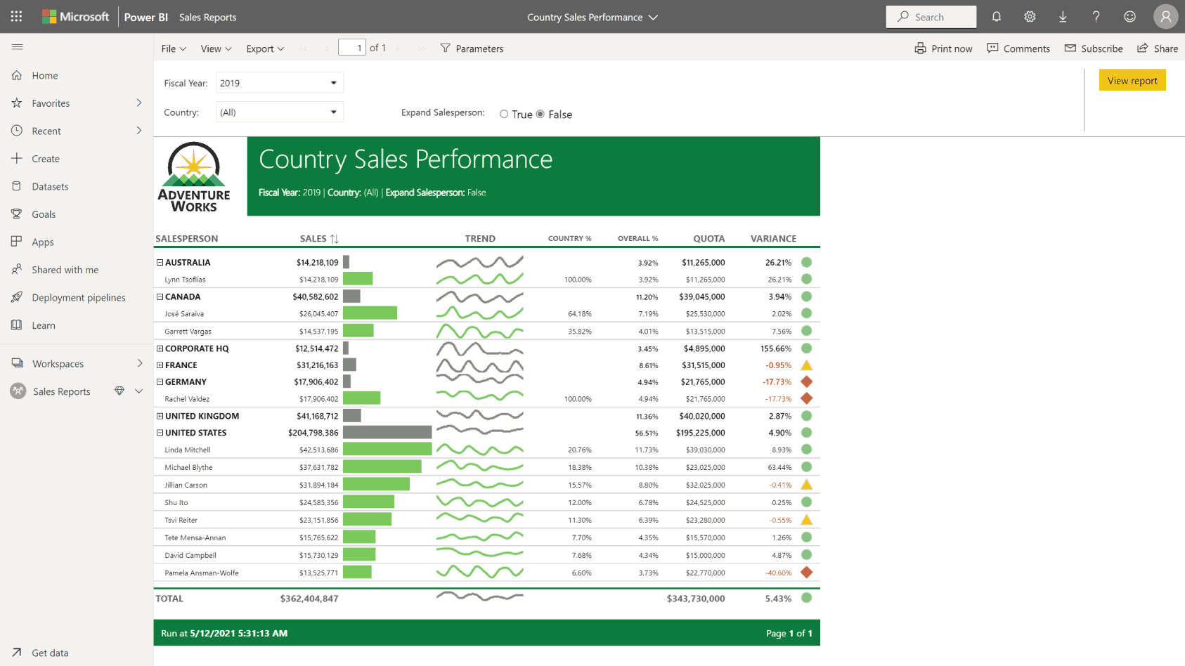 Power BI Mobile