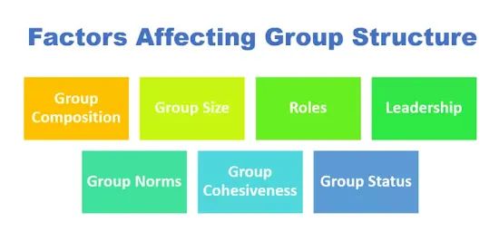 Solution Changes In Group Structure Studypool - Creative HD Dark Wallpapers | Free Download